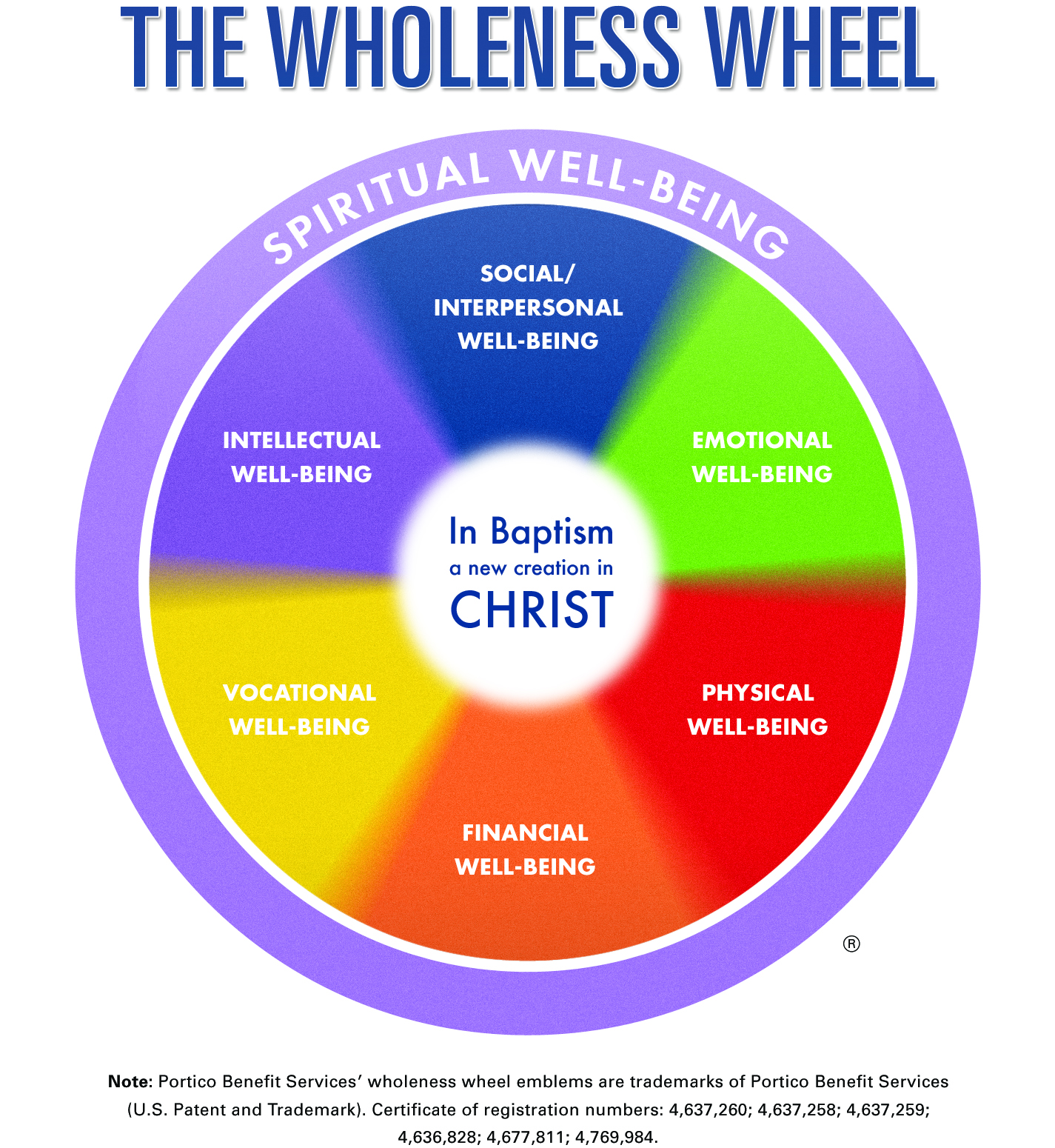 wheel of life exercise pdf