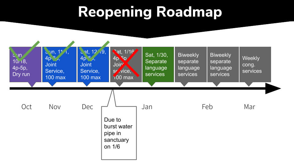 COVID Reopening Roadmap_20210115